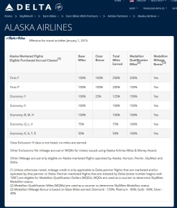 2015 earnings alaska airlines