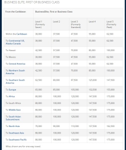 2015 Delta award chart TRAVEL FROM THE CARIBBEAN business