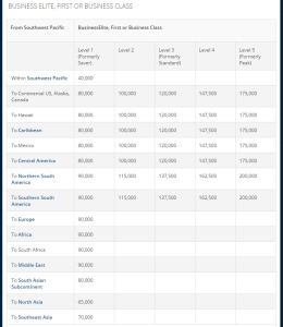 2015 Delta award chart TRAVEL FROM THE SOUTHWEST PACIFIC business