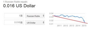 russian ruble